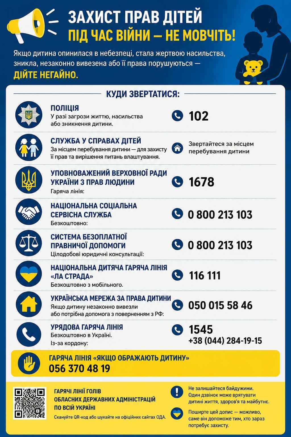 Захист прав дітей під час війни - не мовчіть!